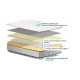 Matelas - 160 x 200 cm - LE MATELAS 365 JUST DREAM - Avec surmatelas amovible - 25 cm