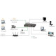 NETGEAR  Switch 8 Ports 10/100/1000 Mbps - GS308P-100PESS -